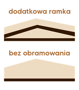 Dodatkowa ramka